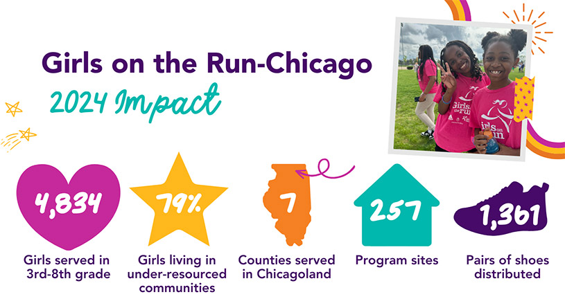 Girls on the Run 2024 Impact